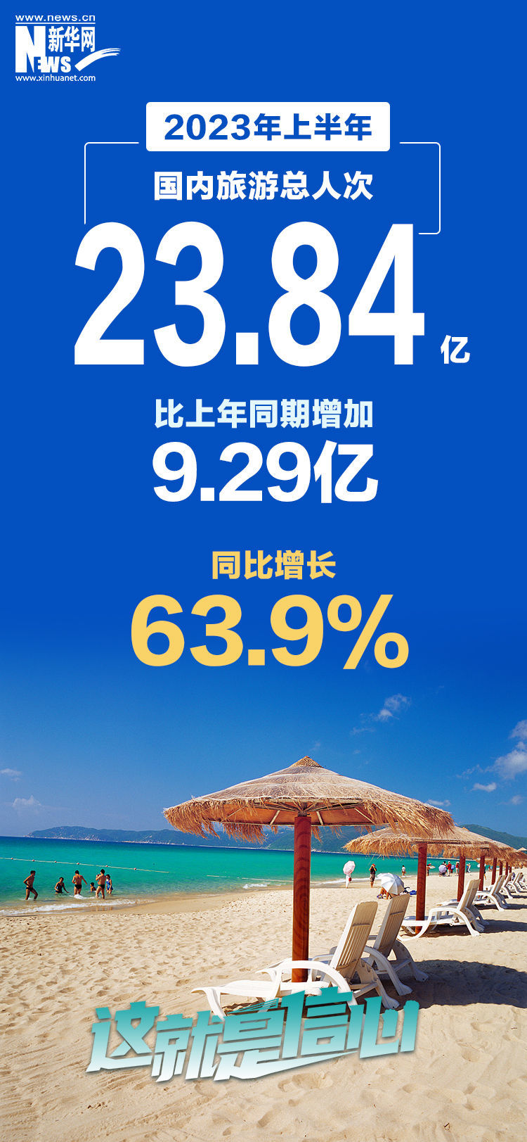 
北京肿瘤医院黄牛代挂号电话票贩子号贩子网上预约挂号,住院检查加快,这就是信心｜8组数据带你看2023年上半年经济活力
