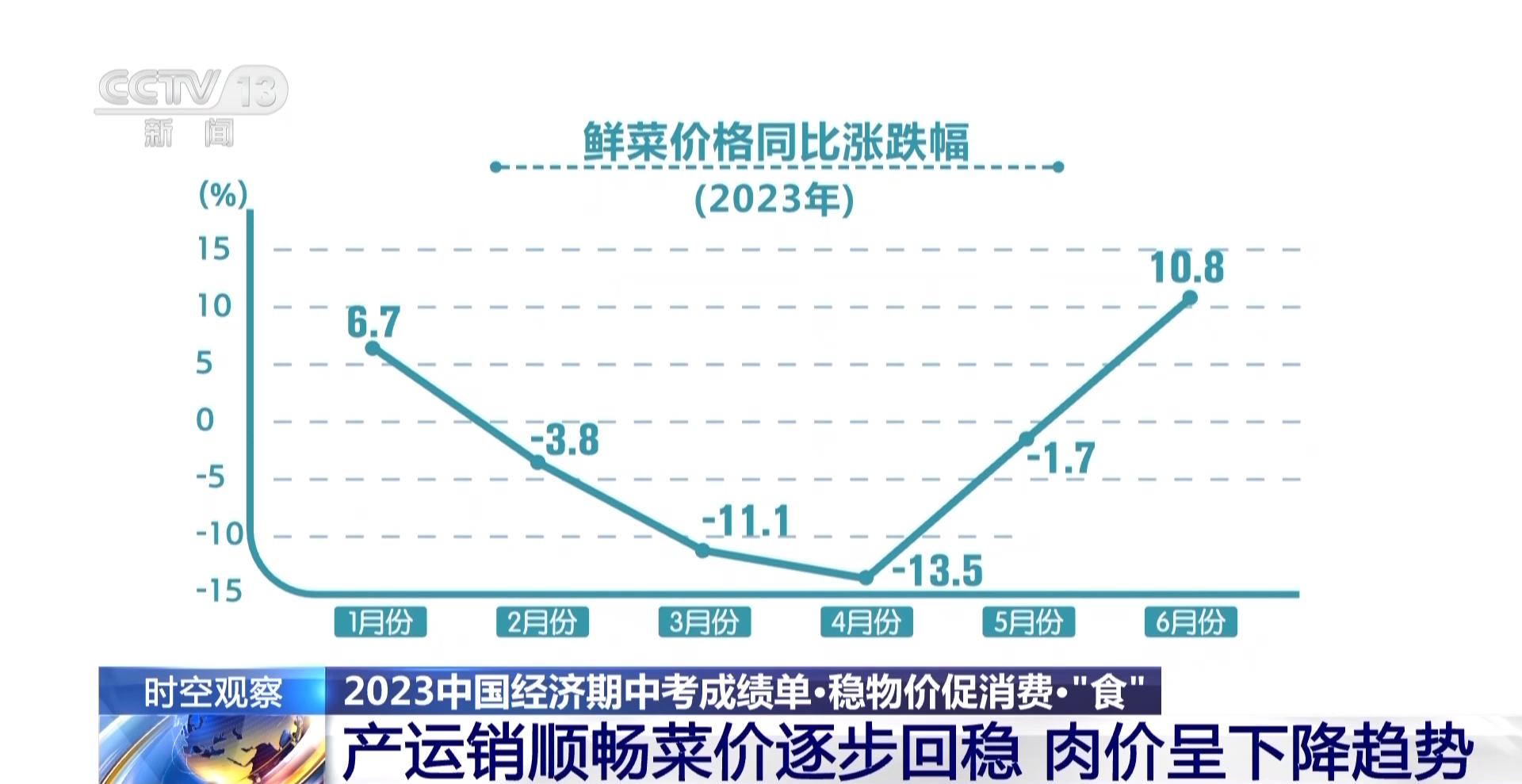 
首都医科大学附属北京妇产医院黄牛代挂号电话票贩子号贩子网上预约挂号,住院检查加快,2023中国经济“期中考”成绩如何？三个问题看上半年消费成绩单