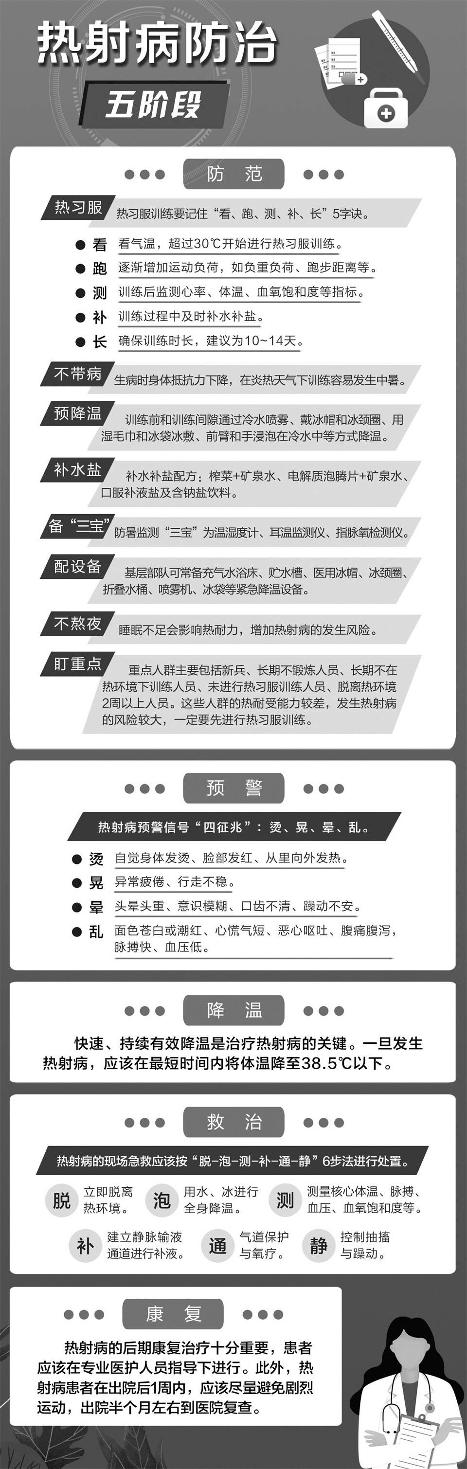 
回龙观医院黄牛代挂号电话票贩子号贩子网上预约挂号,住院检查加快,军人健康丨热射病防治五阶段