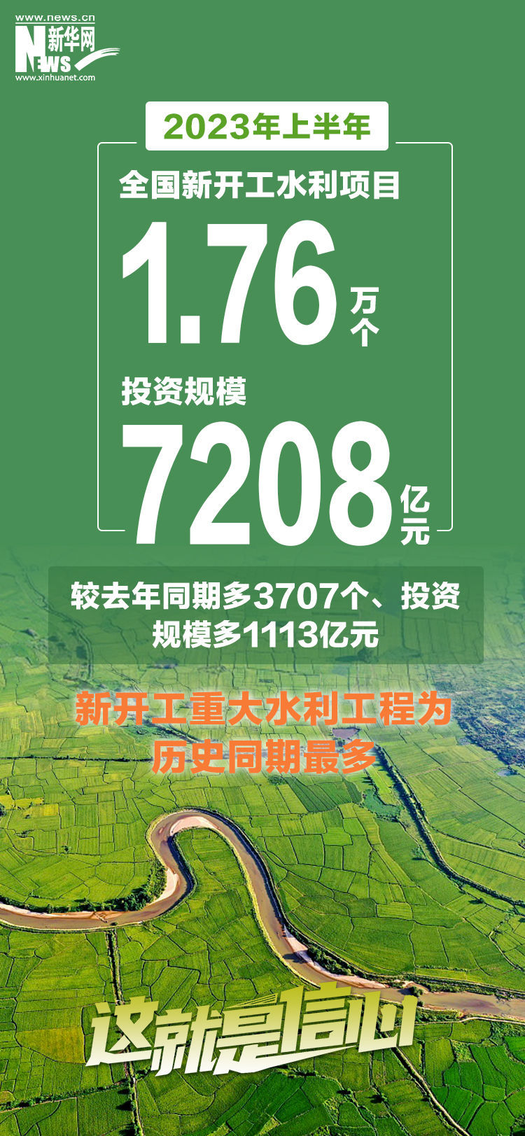 
北京肿瘤医院黄牛代挂号电话票贩子号贩子网上预约挂号,住院检查加快,这就是信心｜8组数据带你看2023年上半年经济活力