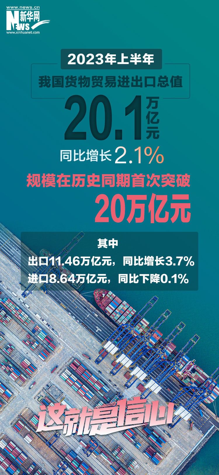 
北京肿瘤医院黄牛代挂号电话票贩子号贩子网上预约挂号,住院检查加快,这就是信心｜8组数据带你看2023年上半年经济活力