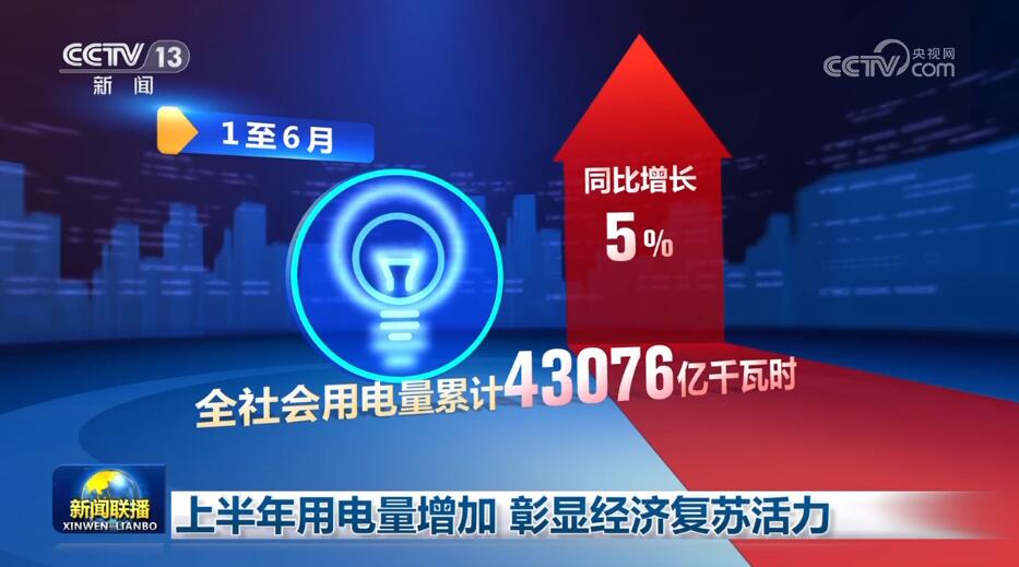 
北京世纪坛医院黄牛代挂号电话票贩子号贩子网上预约挂号,住院检查加快,盘点上半年数据 读懂中国经济韧性强、活力足