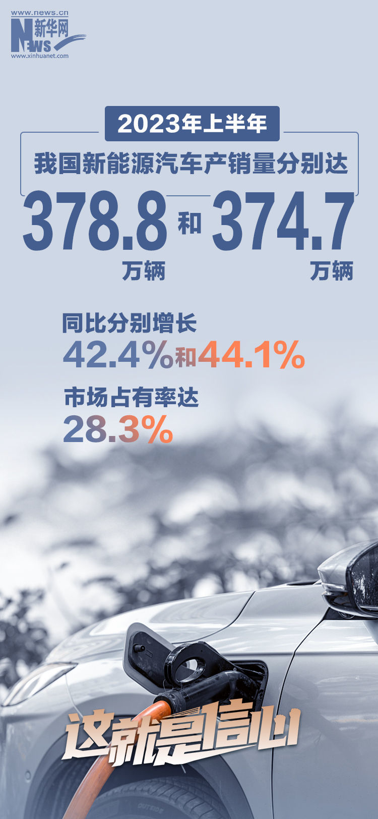 
北京肿瘤医院黄牛代挂号电话票贩子号贩子网上预约挂号,住院检查加快,这就是信心｜8组数据带你看2023年上半年经济活力