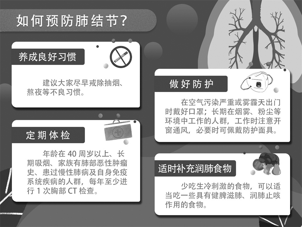 
上海第十人民医院黄牛代挂号电话票贩子号贩子网上预约挂号,住院检查加快,专家讲堂·解读体检报告丨查出肺结节莫大意
