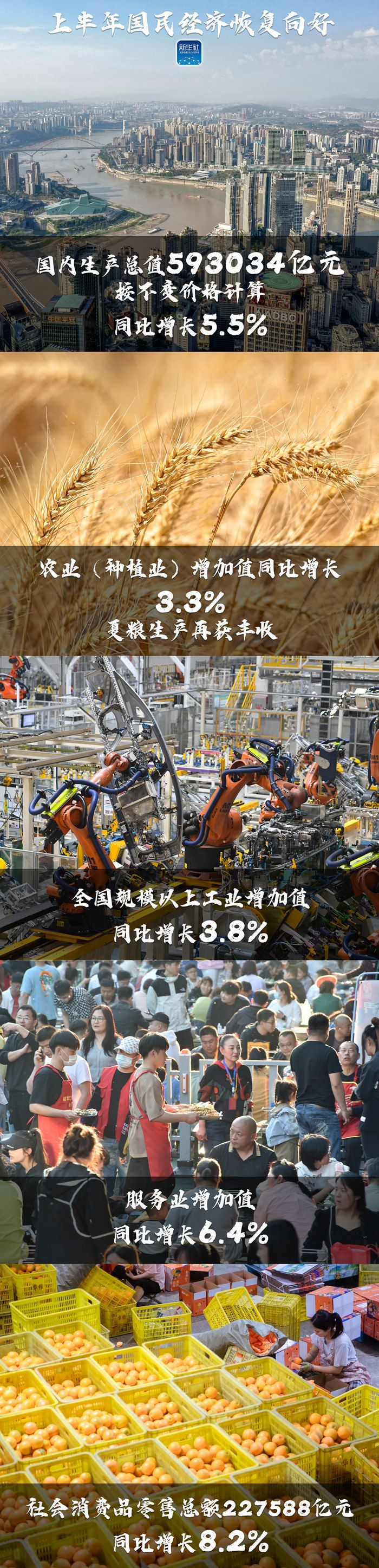 
江苏省中西医结合医院黄牛代挂号电话票贩子号贩子网上预约挂号,住院检查加快,长图丨上半年国民经济恢复向好