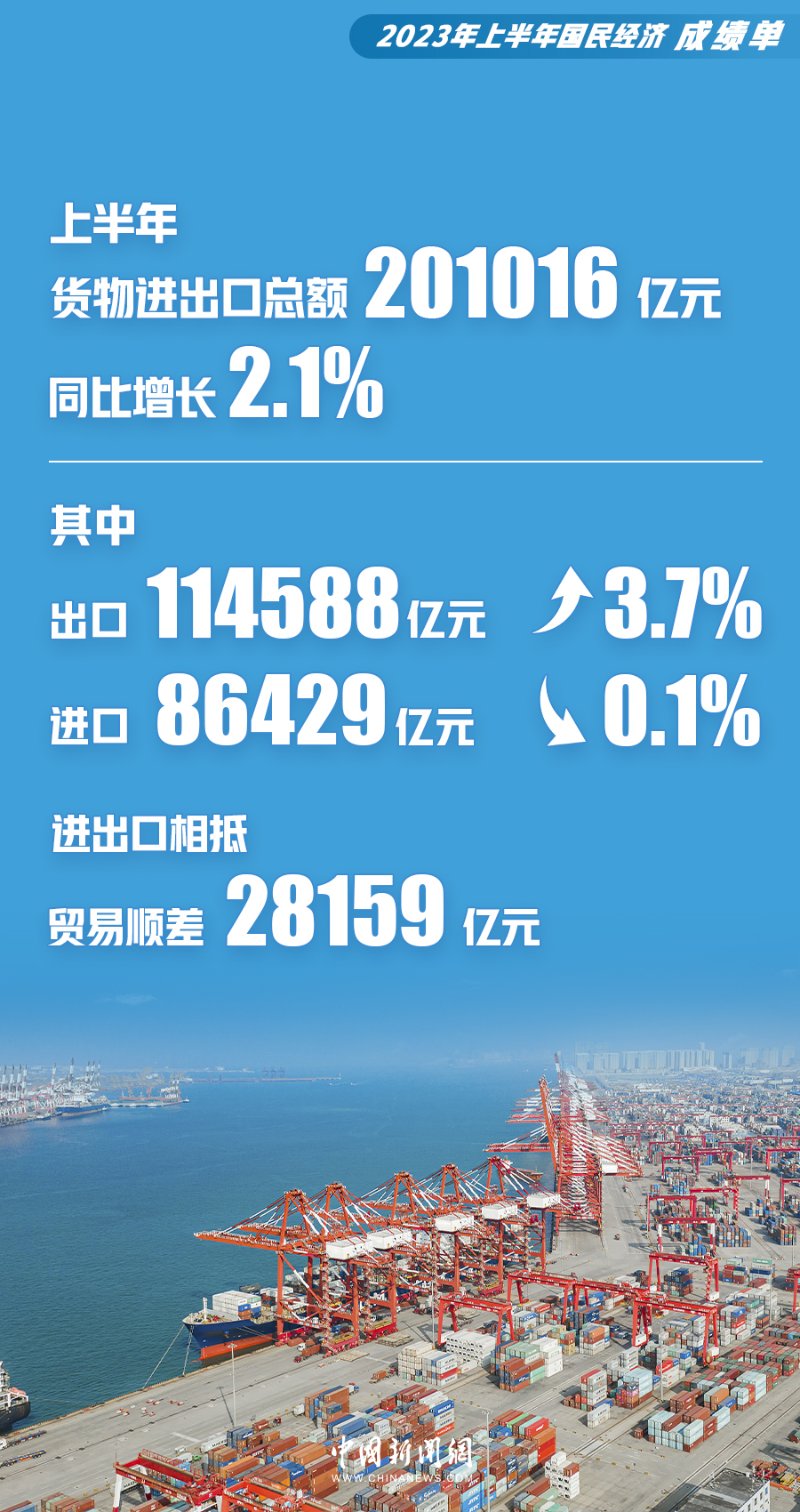 
沈阳各大医院黄牛代挂号电话票贩子号贩子网上预约挂号,住院检查加快,10张海报，看懂上半年中国经济