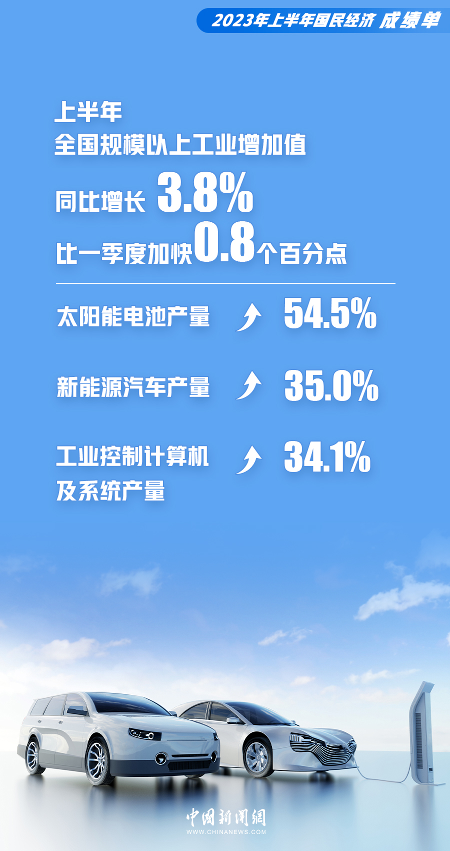 
沈阳各大医院黄牛代挂号电话票贩子号贩子网上预约挂号,住院检查加快,10张海报，看懂上半年中国经济