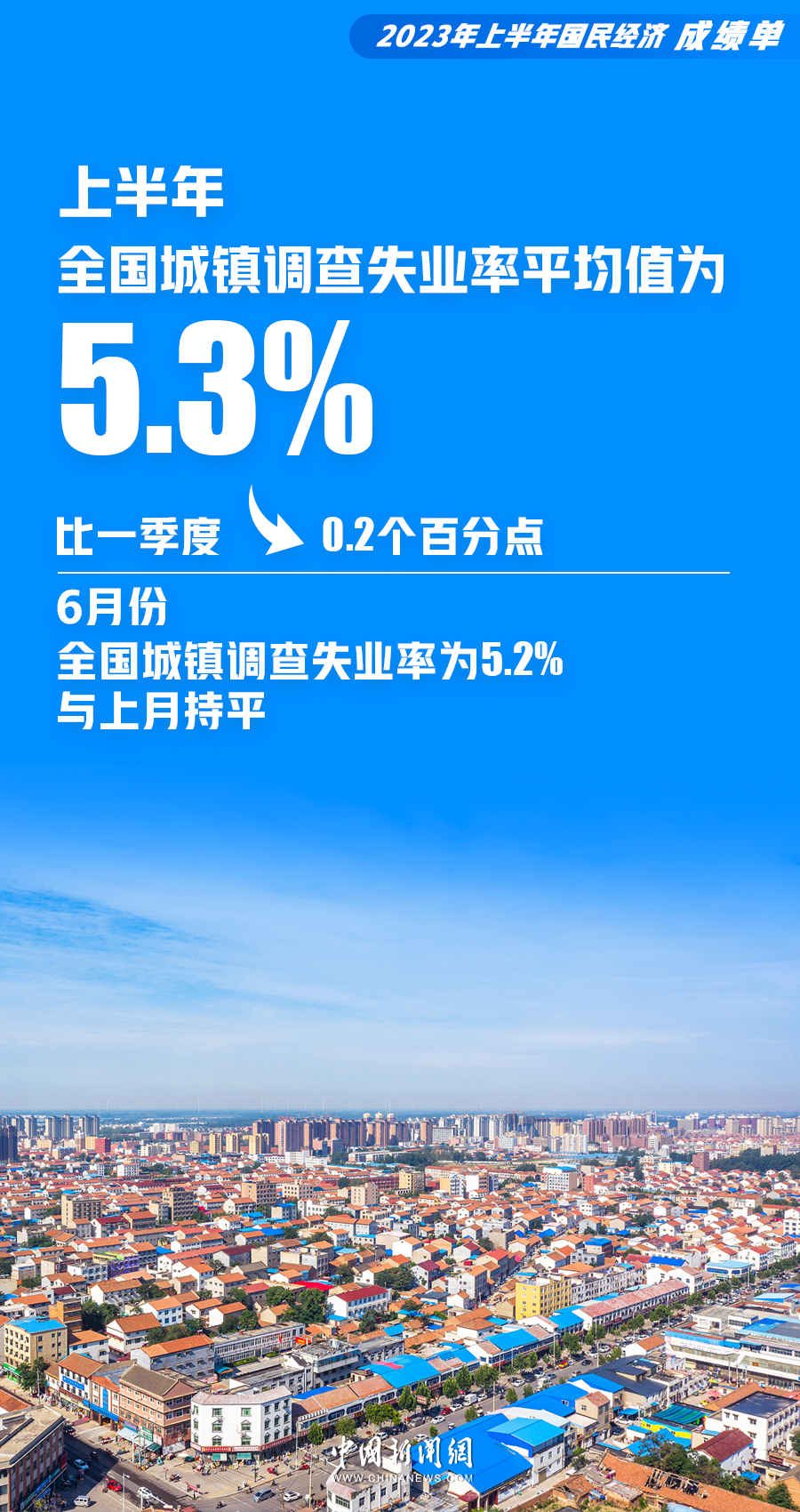 
沈阳各大医院黄牛代挂号电话票贩子号贩子网上预约挂号,住院检查加快,10张海报，看懂上半年中国经济