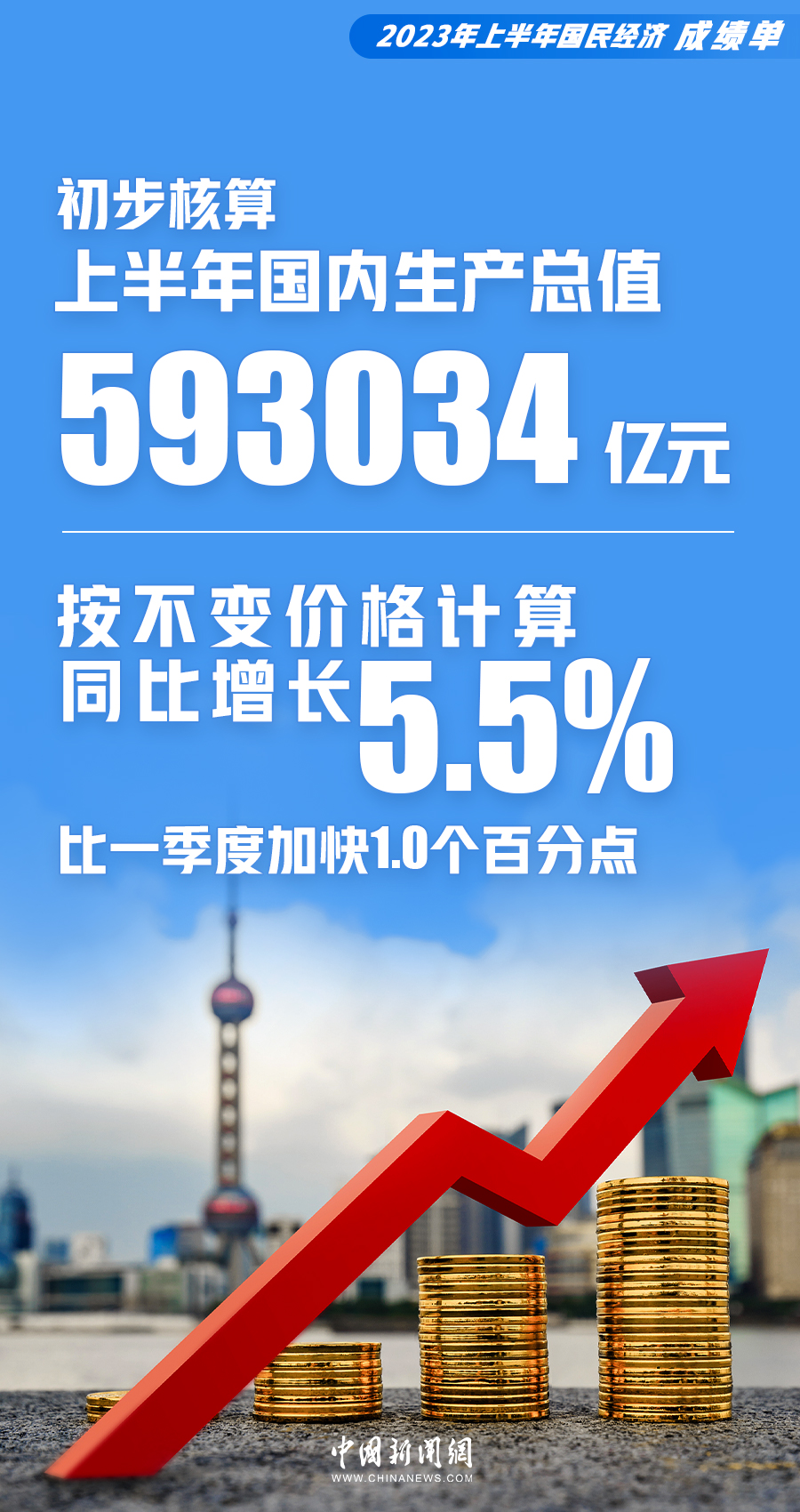 
沈阳各大医院黄牛代挂号电话票贩子号贩子网上预约挂号,住院检查加快,10张海报，看懂上半年中国经济