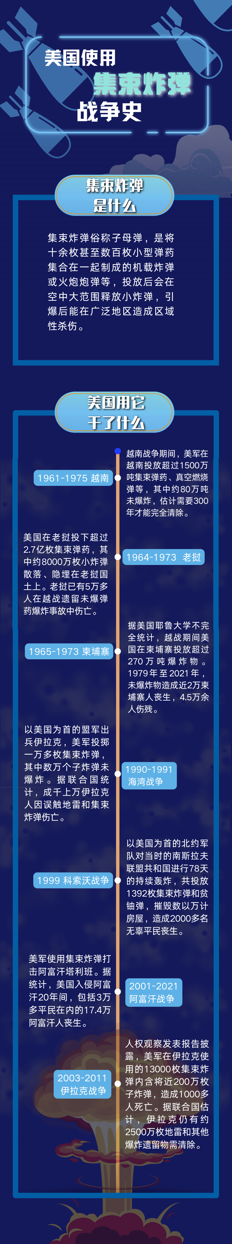 
长沙各大医院黄牛代挂号电话票贩子号贩子网上预约挂号,住院检查加快,贻害至今！美国执意援乌集束弹药引众怒