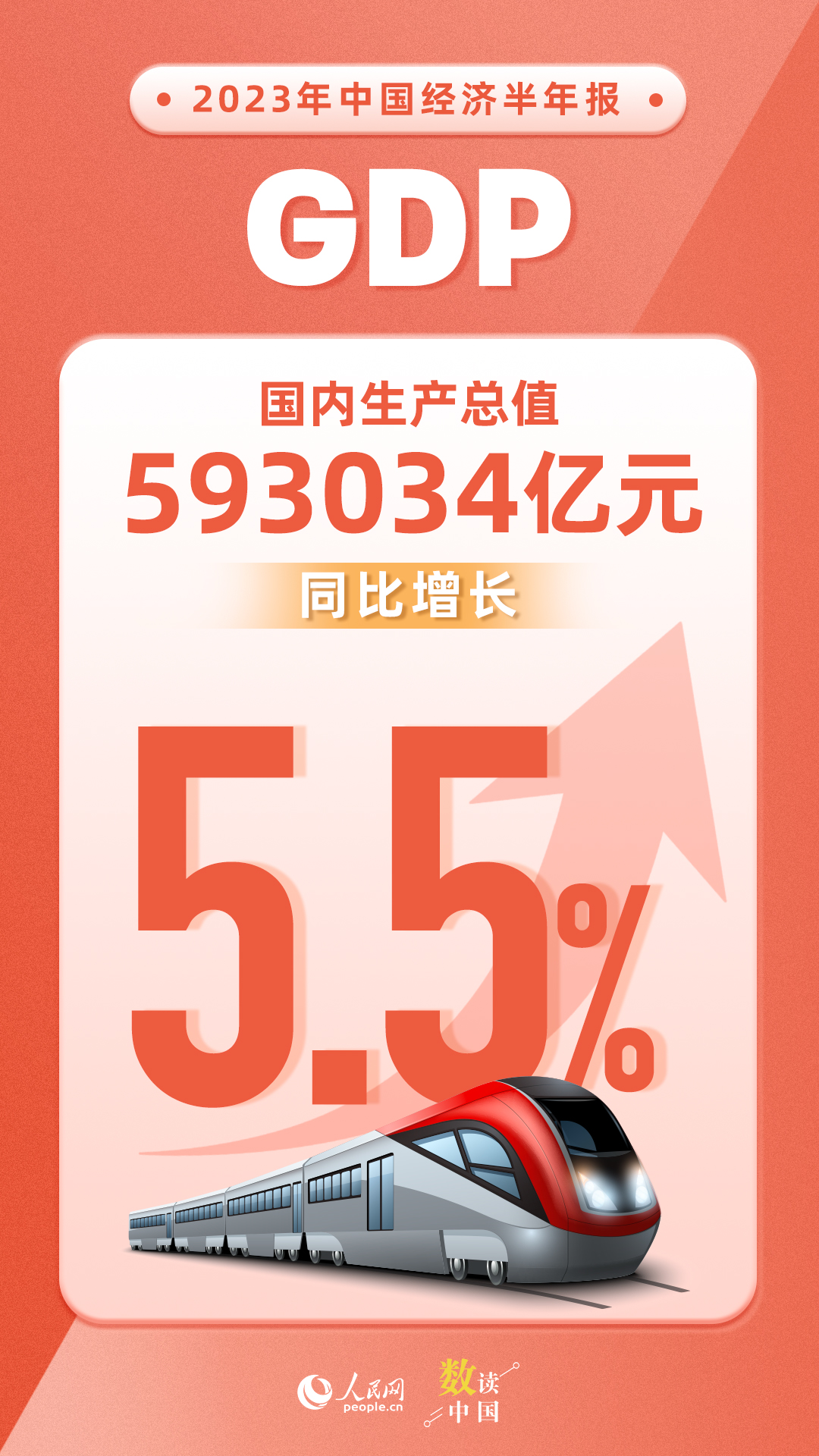 
上海中山医院黄牛代挂号电话票贩子号贩子网上预约挂号,住院检查加快,2023年上半年国内生产总值（GDP）593034亿元 同比增长5.5%