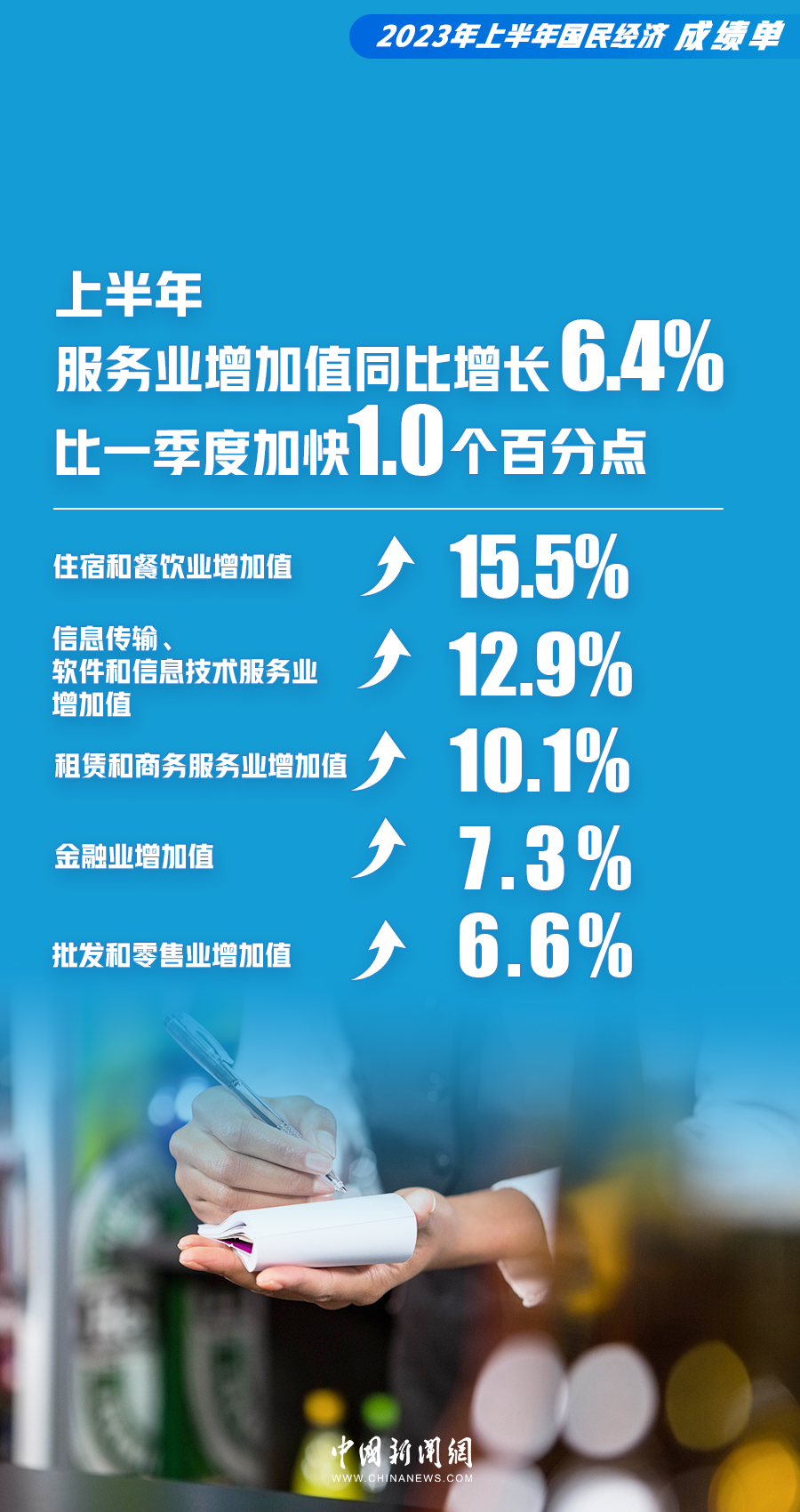 
沈阳各大医院黄牛代挂号电话票贩子号贩子网上预约挂号,住院检查加快,10张海报，看懂上半年中国经济