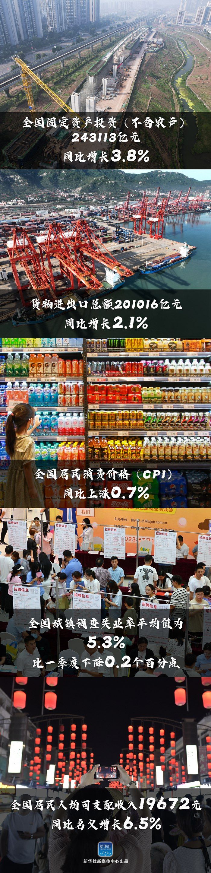 
江苏省中西医结合医院黄牛代挂号电话票贩子号贩子网上预约挂号,住院检查加快,长图丨上半年国民经济恢复向好