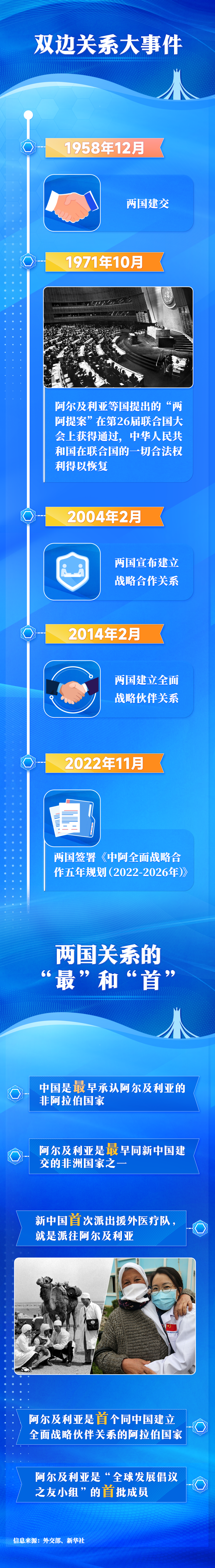
北京儿童医院黄牛代挂号电话票贩子号贩子网上预约挂号,住院检查加快,一图知世界 | 阿尔及利亚：对华友好的信义之交