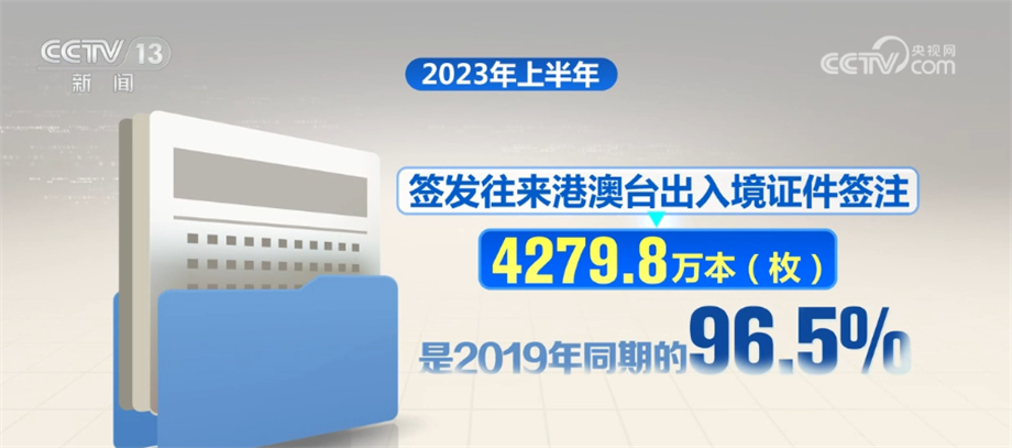 
南京金陵医院黄牛代挂号电话票贩子号贩子网上预约挂号,住院检查加快,数据见证流动的中国活力十足 我国全面恢复粤港澳口岸通关