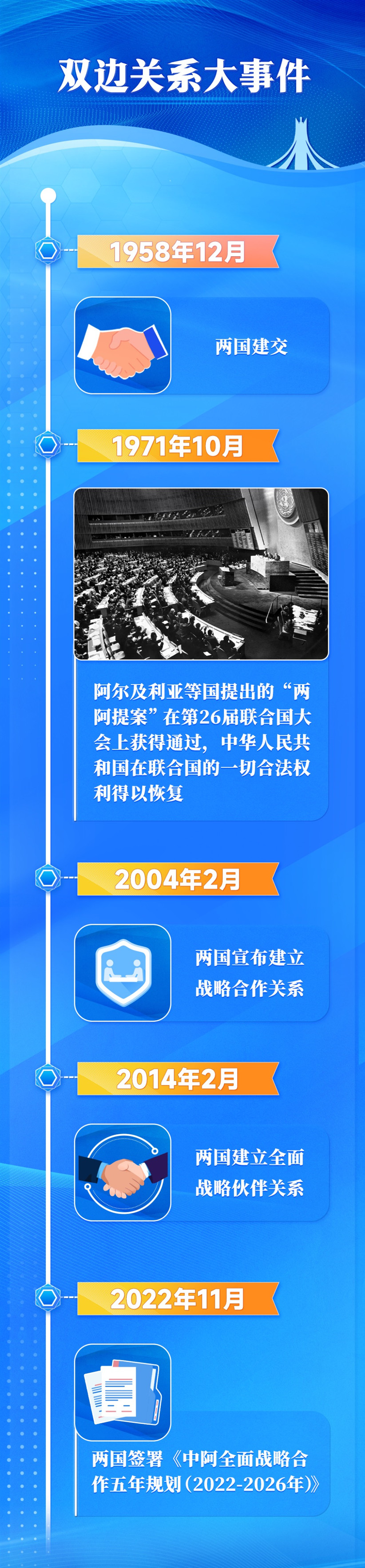 
首都医科大学附属儿童医院黄牛代挂号电话票贩子号贩子网上预约挂号,住院检查加快,元首外交｜让这份特殊深厚的友谊历久弥新