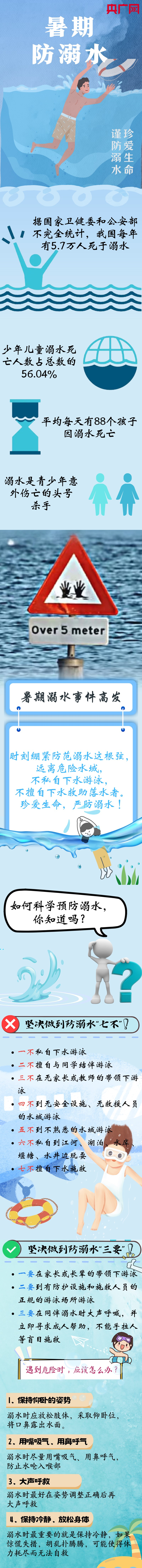 
上海精神卫生中心黄牛代挂号电话票贩子号贩子网上预约挂号,住院检查加快,暑期来了 请收好这份防溺水小贴士