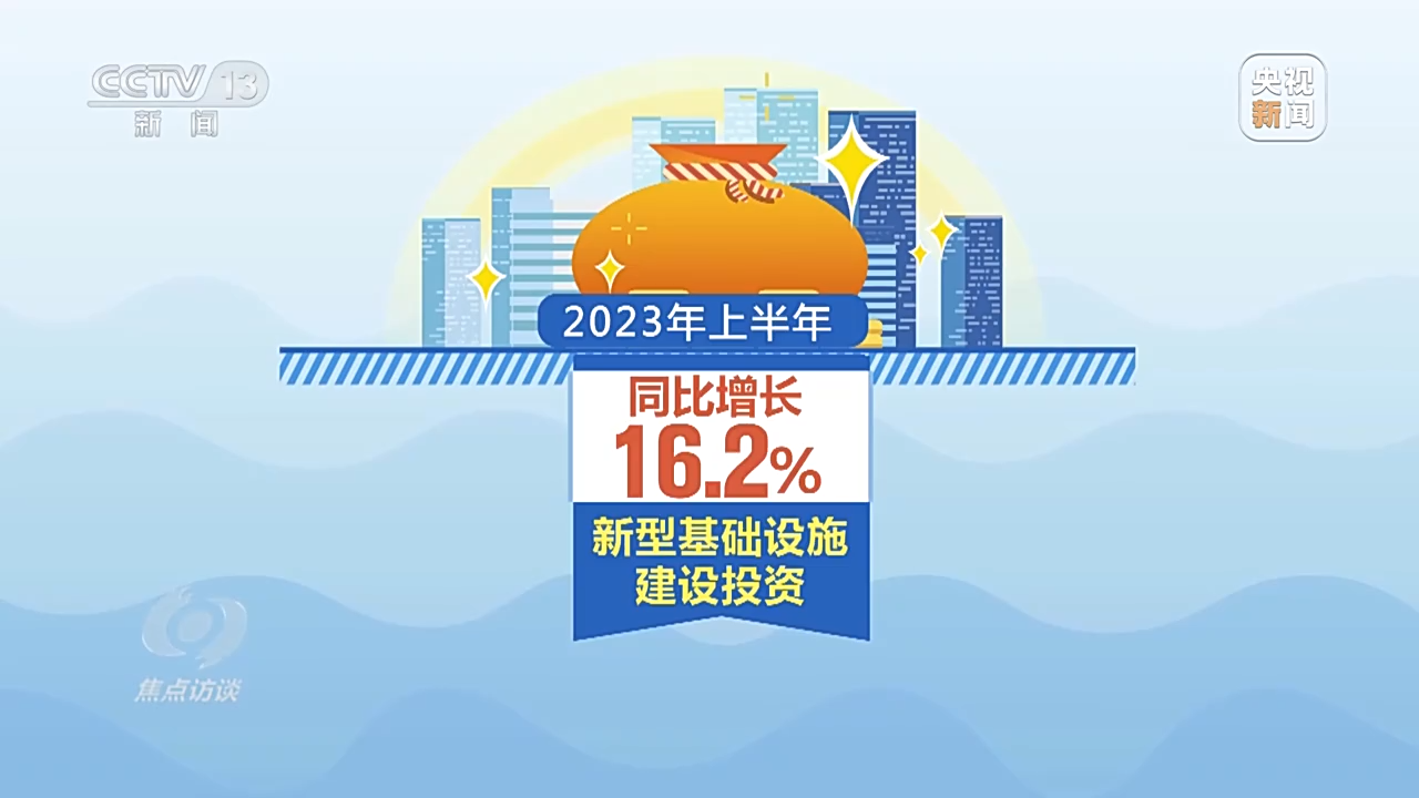 
江苏省中医院黄牛代挂号电话票贩子号贩子网上预约挂号,住院检查加快,焦点访谈丨“半年报”：中国经济韧性强活力足