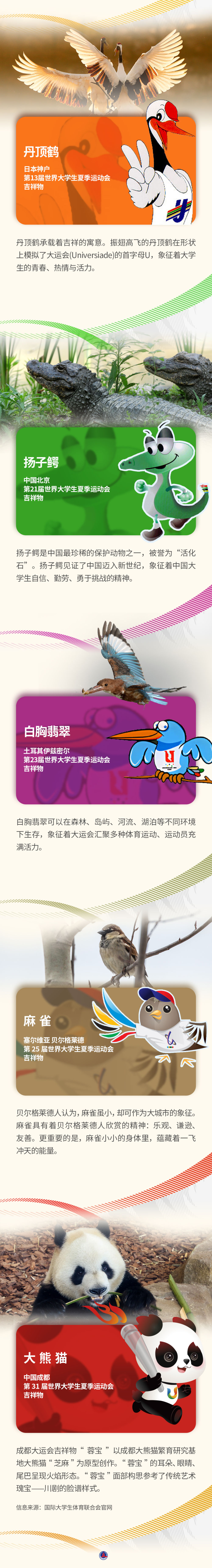 
北京安贞医院黄牛代挂号电话票贩子号贩子网上预约挂号,住院检查加快,海报｜神奇动物在这里——细数大运会吉祥物及原型