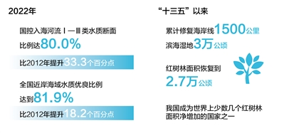 
中国医学科学院北京协和医院黄牛代挂号电话票贩子号贩子网上预约挂号,住院检查加快,为子孙后代留下一片碧海蓝天（深度观察）