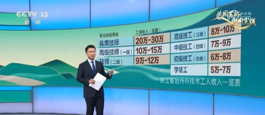 
博爱医院黄牛代挂号电话票贩子号贩子网上预约挂号,住院检查加快,中国式现代化｜“扩中”“提低” 共同富裕“因人施策”