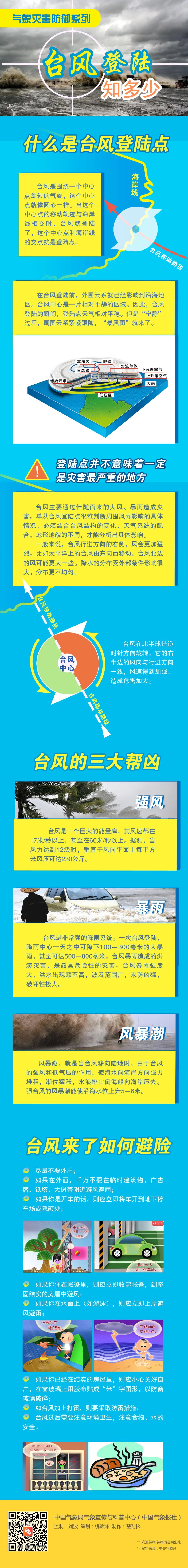 
南京军区总医院黄牛代挂号电话票贩子号贩子网上预约挂号,住院检查加快,台风红色预警继续发布！“杜苏芮”上午将登陆！