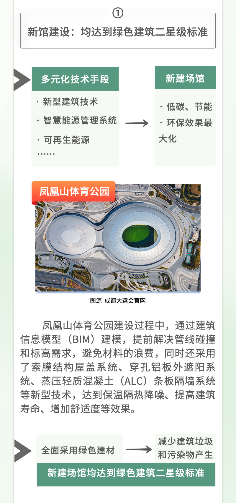 
杭州市第一人民医院黄牛代挂号电话票贩子号贩子网上预约挂号,住院检查加快,科普图解 | 一图揭秘成都大运会的“绿色”密码