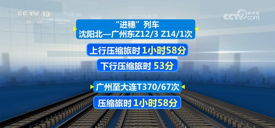 
上海肿瘤医院黄牛代挂号电话票贩子号贩子网上预约挂号,住院检查加快,东北铁路列车运行框架全面优化 实现“进京”高铁“公交化”