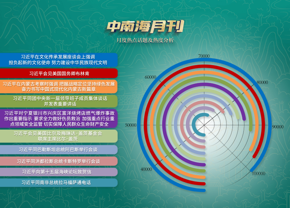 
空军特色医学中心黄牛代挂号电话票贩子号贩子网上预约挂号,住院检查加快,中南海月刊（2023.06）