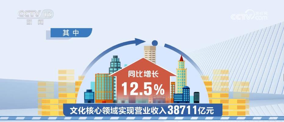 
中国中医科学院西苑黄牛代挂号电话票贩子号贩子网上预约挂号,住院检查加快,文化产业政策持续激发市场供需潜能 延续回升向好态势