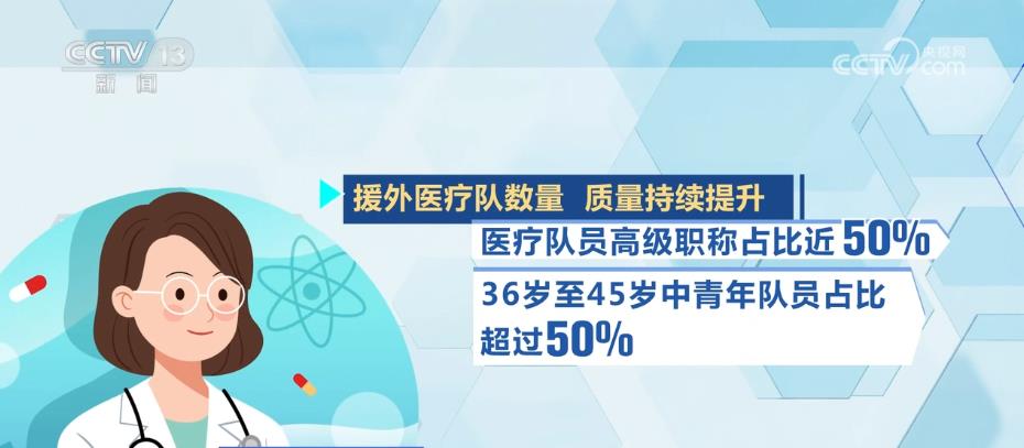 
沈阳各大医院黄牛代挂号电话票贩子号贩子网上预约挂号,住院检查加快,我国援外医疗从“输血式”援助转向可持续“造血式”援助