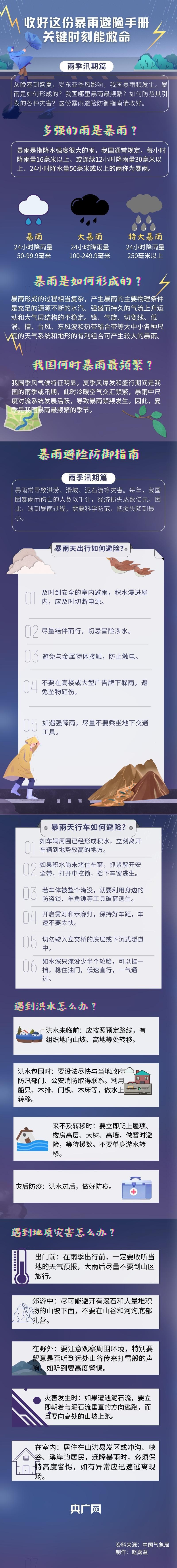 
北京大学第三医院黄牛代挂号电话票贩子号贩子网上预约挂号,住院检查加快,收好这份暴雨避险手册 关键时刻能救命