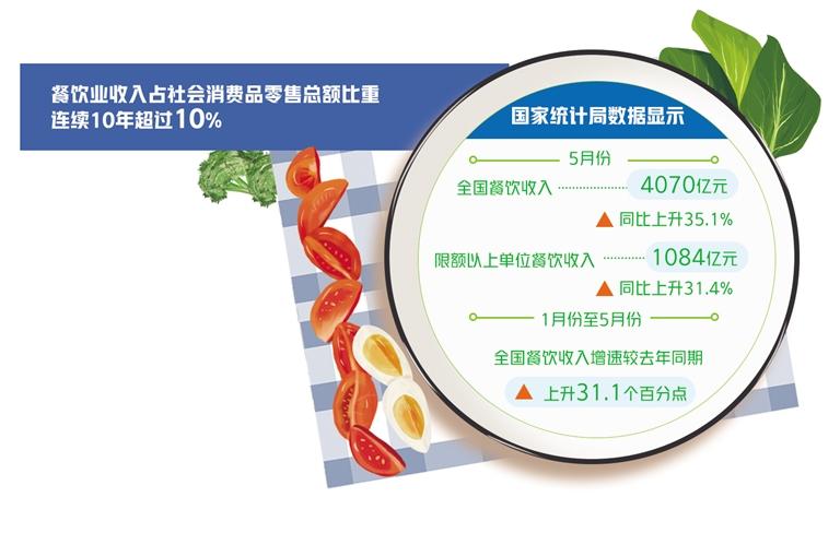 
北京中日友好医院黄牛代挂号电话票贩子号贩子网上预约挂号,住院检查加快,餐饮业复苏势头强劲