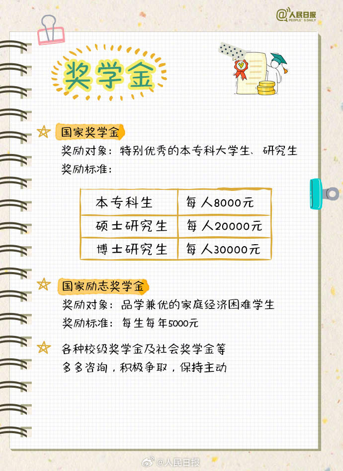 
中国人民解放军总医院黄牛代挂号电话票贩子号贩子网上预约挂号,住院检查加快,大学四年如何不虚度，这份攻略送给准大学生
