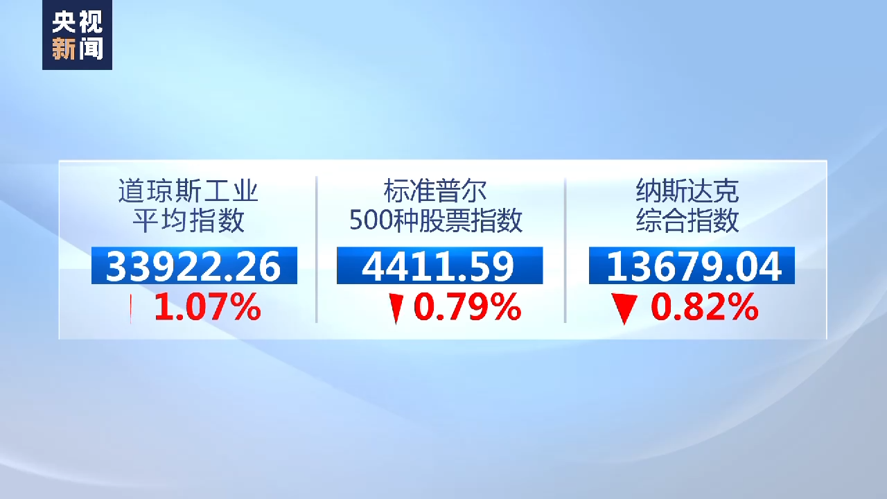 
广州中医院黄牛代挂号电话票贩子号贩子网上预约挂号,住院检查加快,美欧股市6日集体收跌