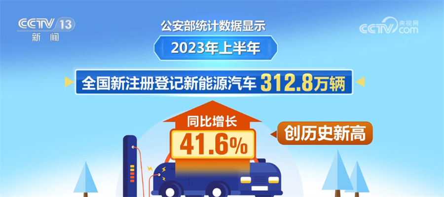 
北京301医院黄牛代挂号电话票贩子号贩子网上预约挂号,住院检查加快,今年上半年 我国新注册登记新能源汽车数量创历史新高