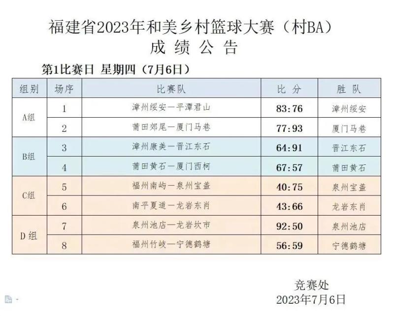 
中山大学孙逸仙纪念医院黄牛代挂号电话票贩子号贩子网上预约挂号,住院检查加快,燃爆了！福建“村BA”火爆出圈