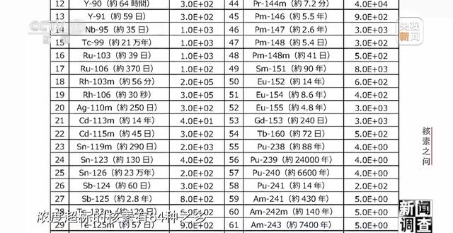 
中国人民解放军总医院黄牛代挂号电话票贩子号贩子网上预约挂号,住院检查加快,新闻调查丨揭露福岛核废水真相！各国专家这样说
