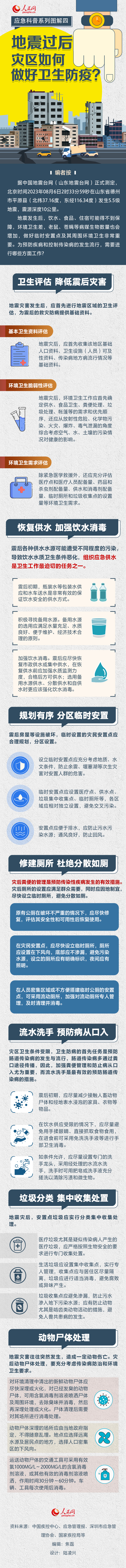 
北京积水潭医院黄牛代挂号电话票贩子号贩子网上预约挂号,住院检查加快,地震过后 灾区如何做好卫生防疫？