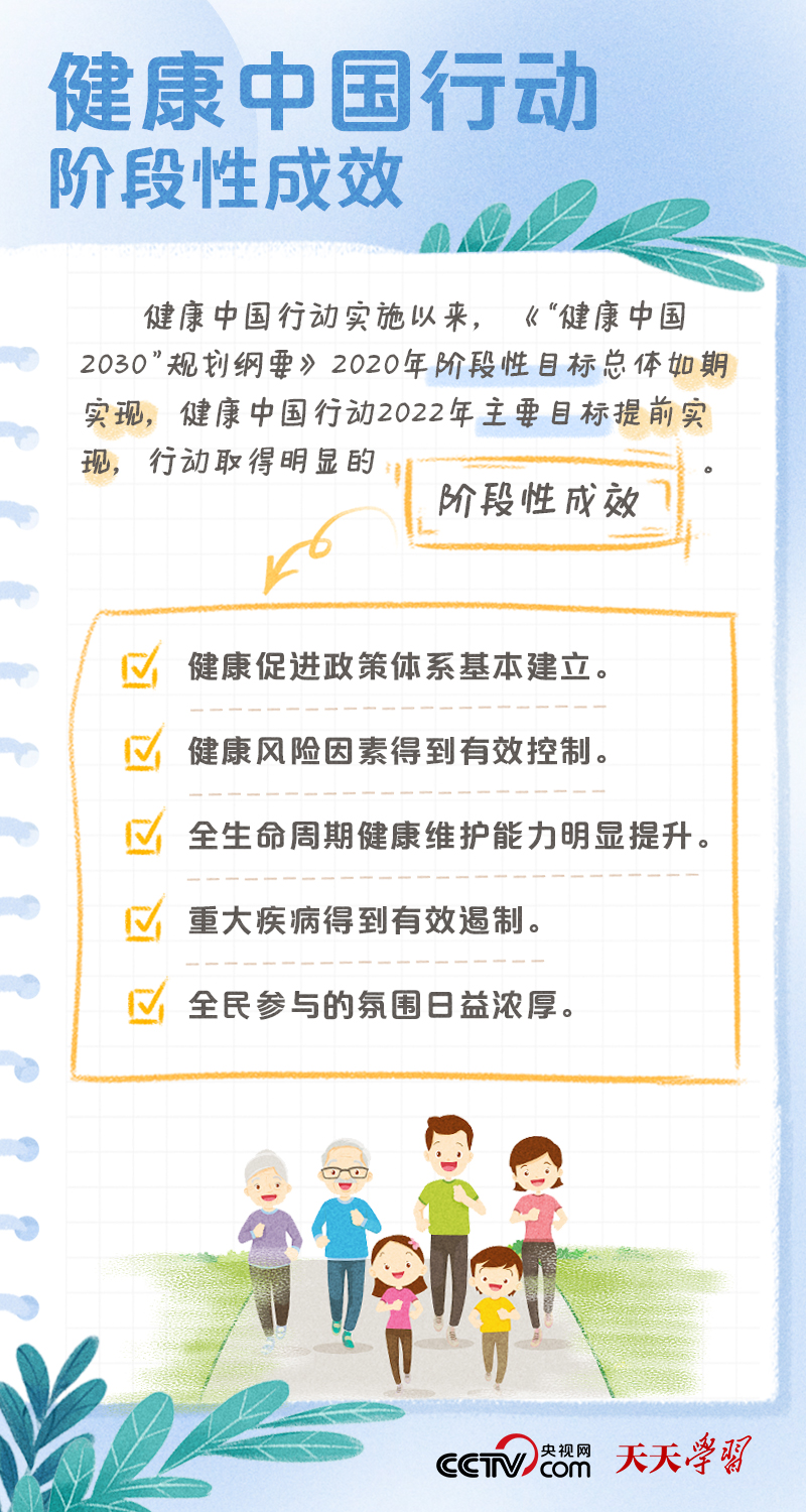 
西安西京医院黄牛代挂号电话票贩子号贩子网上预约挂号,住院检查加快,学习笔记｜健康中国——“健康是1，其他是后面的0”