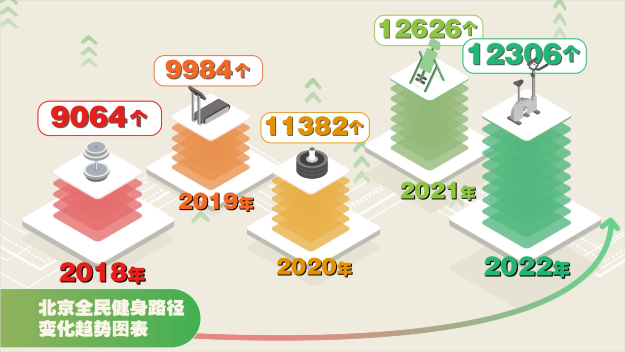 
广州各大医院黄牛代挂号电话票贩子号贩子网上预约挂号,住院检查加快,颗粒度报告丨 健身去哪儿？就在家门口！