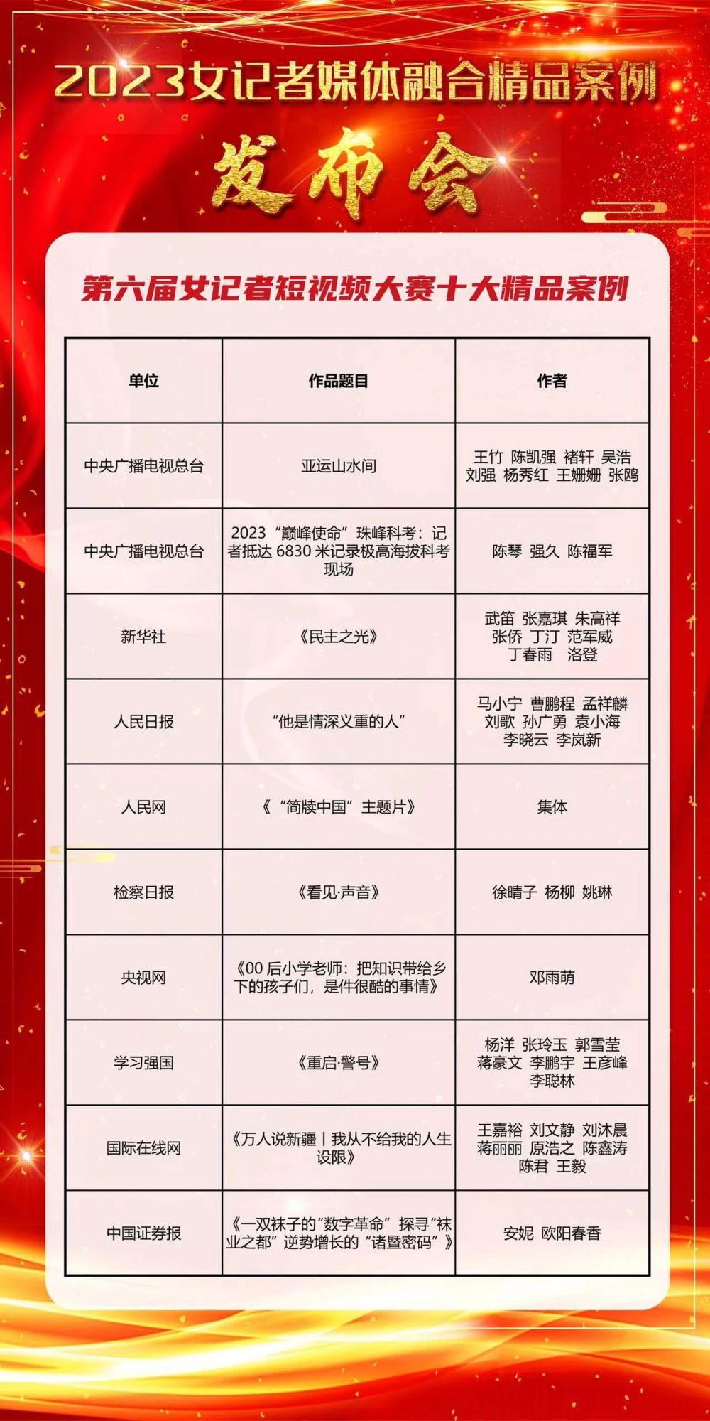 
广州中山三医院黄牛代挂号电话票贩子号贩子网上预约挂号,住院检查加快,2023女记者媒体融合精品案例发布