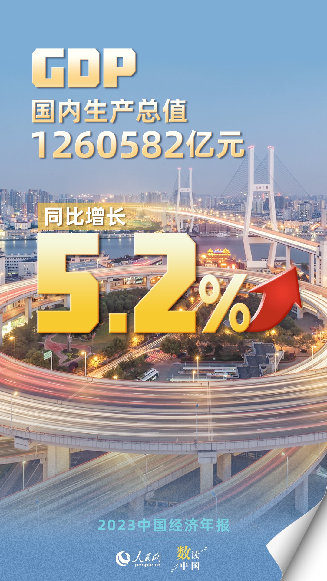 
广州各大医院黄牛代挂号电话票贩子号贩子网上预约挂号,住院检查加快,2023年我国国内生产总值（GDP）1260582亿元 同比增长5.2%