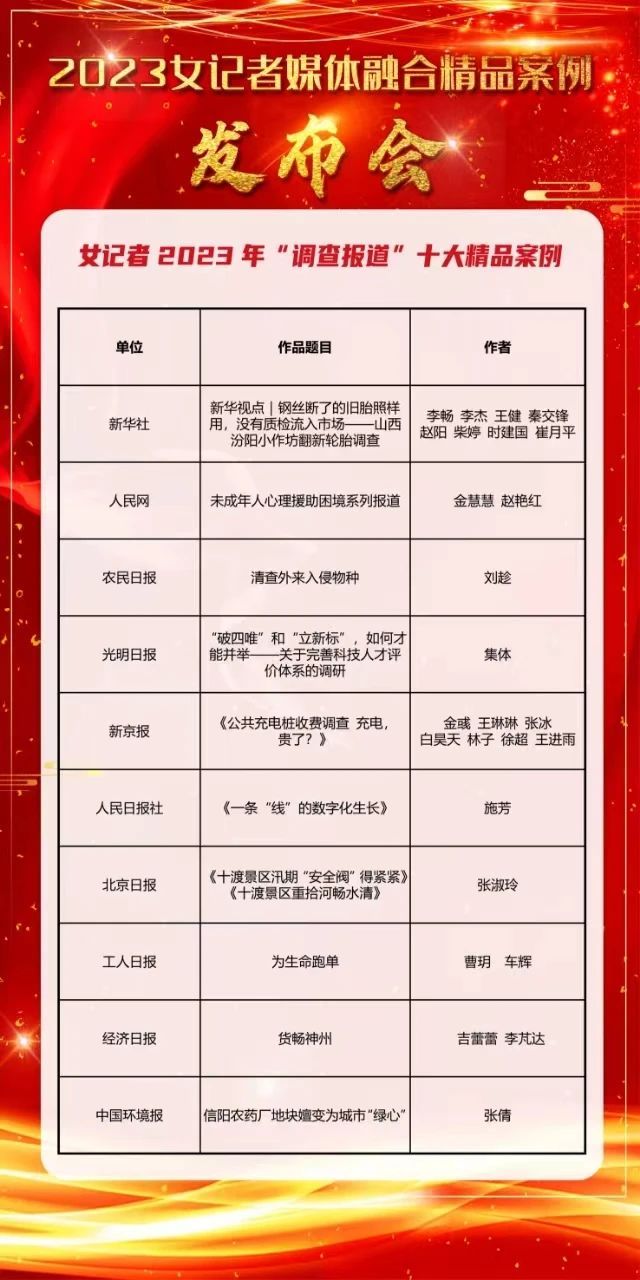 
广州中山三医院黄牛代挂号电话票贩子号贩子网上预约挂号,住院检查加快,2023女记者媒体融合精品案例发布