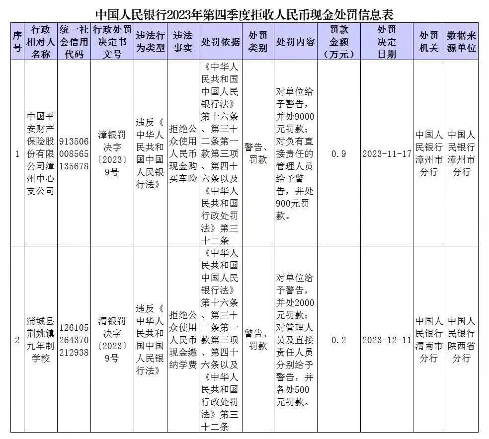 
中国中医科学院西苑医院刘红梅黄牛挂号电话13241153586拒收人民币现金，这2家单位被处罚！