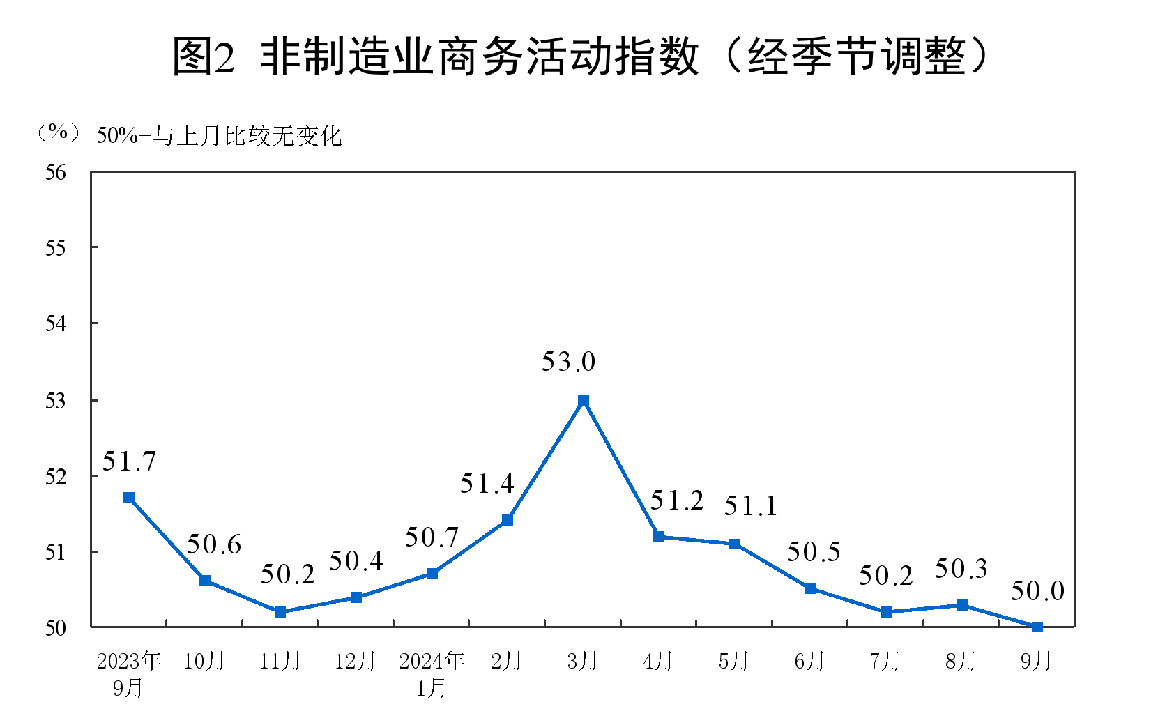 
广州口腔医院黄牛代挂号电话票贩子号贩子网上预约挂号,住院检查加快,9月份中国制造业采购经理指数为49.8% 制造业景气度回升