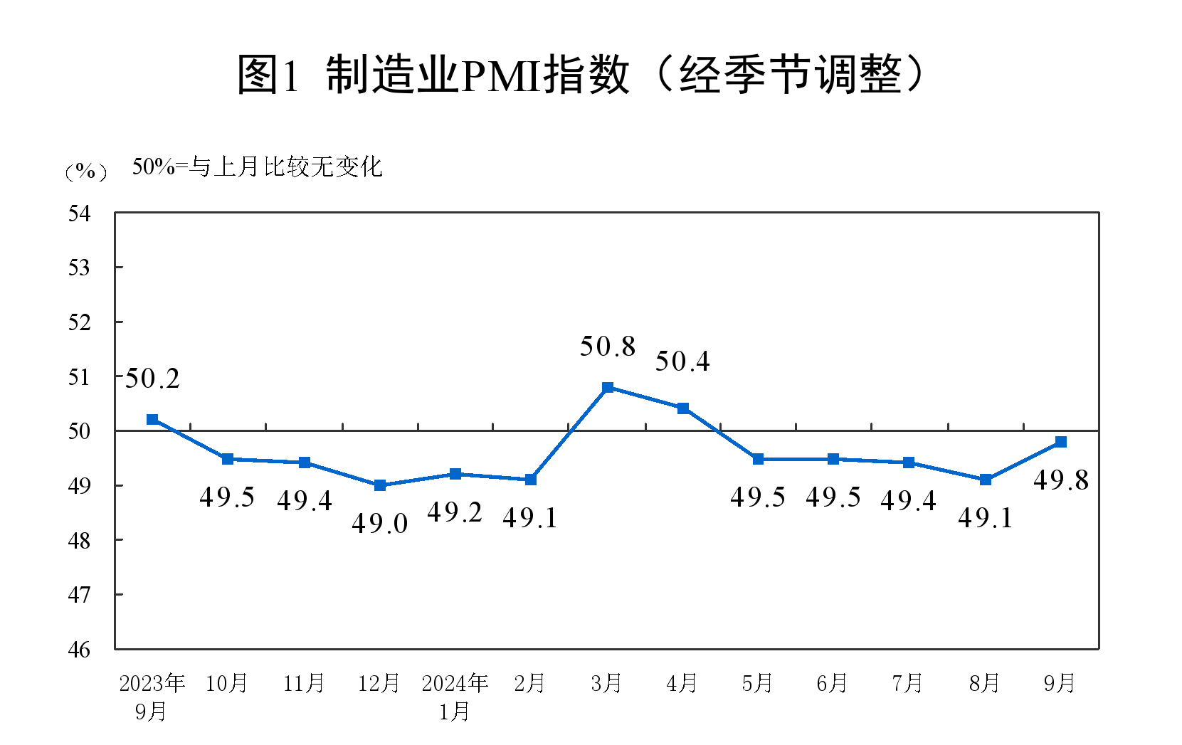 
广州口腔医院黄牛代挂号电话票贩子号贩子网上预约挂号,住院检查加快,9月份中国制造业采购经理指数为49.8% 制造业景气度回升