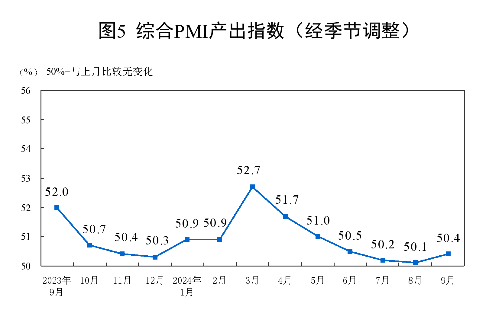 
广州口腔医院黄牛代挂号电话票贩子号贩子网上预约挂号,住院检查加快,9月份中国制造业采购经理指数为49.8% 制造业景气度回升