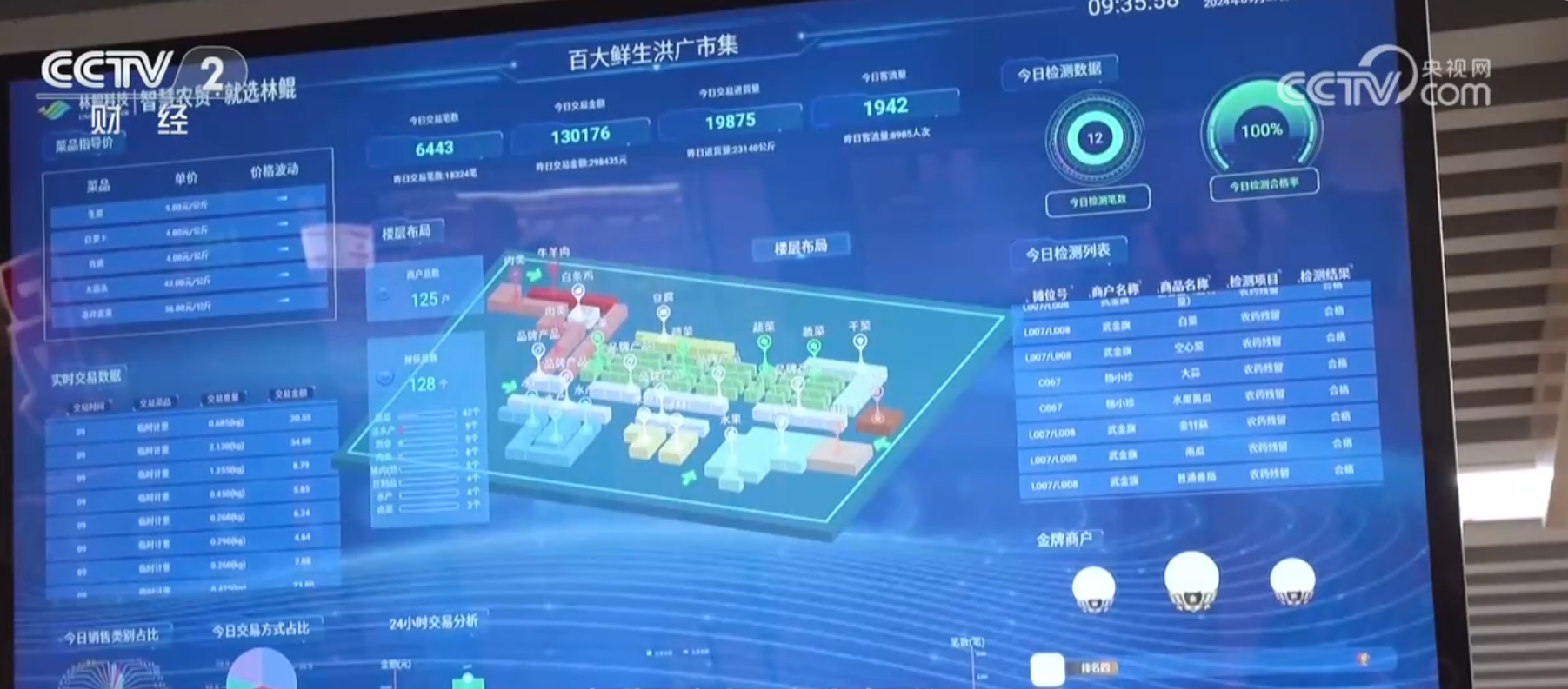 
北京各大医院黄牛代挂号电话票贩子号贩子网上预约挂号,住院检查加快,全国各地农贸市场、大型超市齐发力 假期期间“菜篮子”供应充足