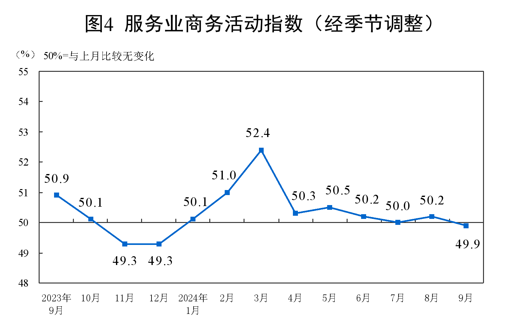 
广州口腔医院黄牛代挂号电话票贩子号贩子网上预约挂号,住院检查加快,9月份中国制造业采购经理指数为49.8% 制造业景气度回升